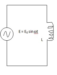 AC Circuit Containing Inductance Only